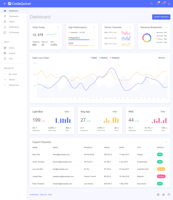 React Material AdminX